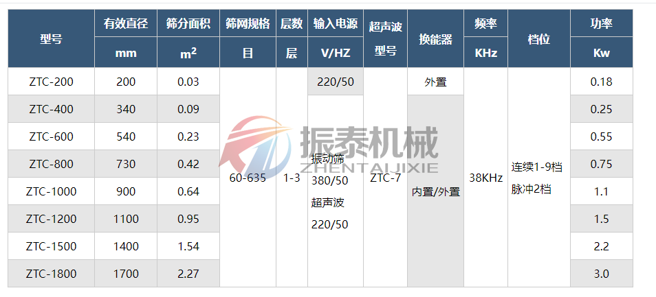 冶金超声波振动筛技术参数