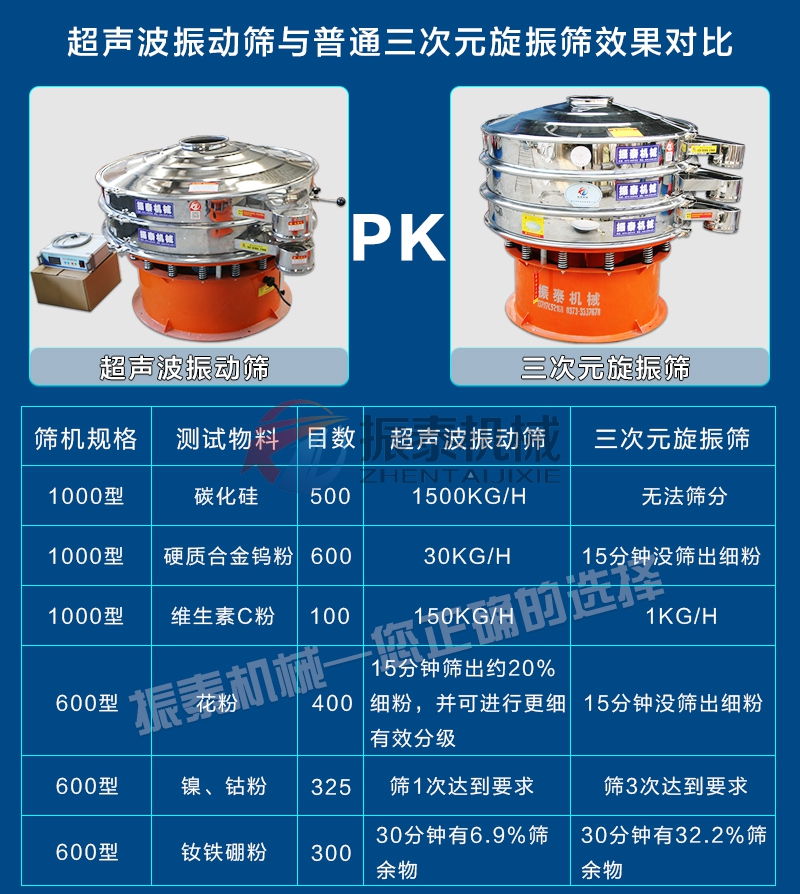 菠萝粉超声波振动筛对比旋振筛