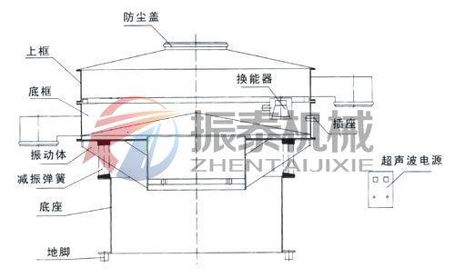 钼粉超声波振动筛外形结构