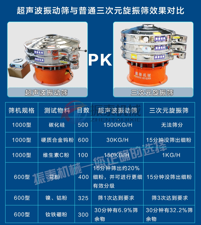 金属硅粉超声波振动筛对比旋振筛