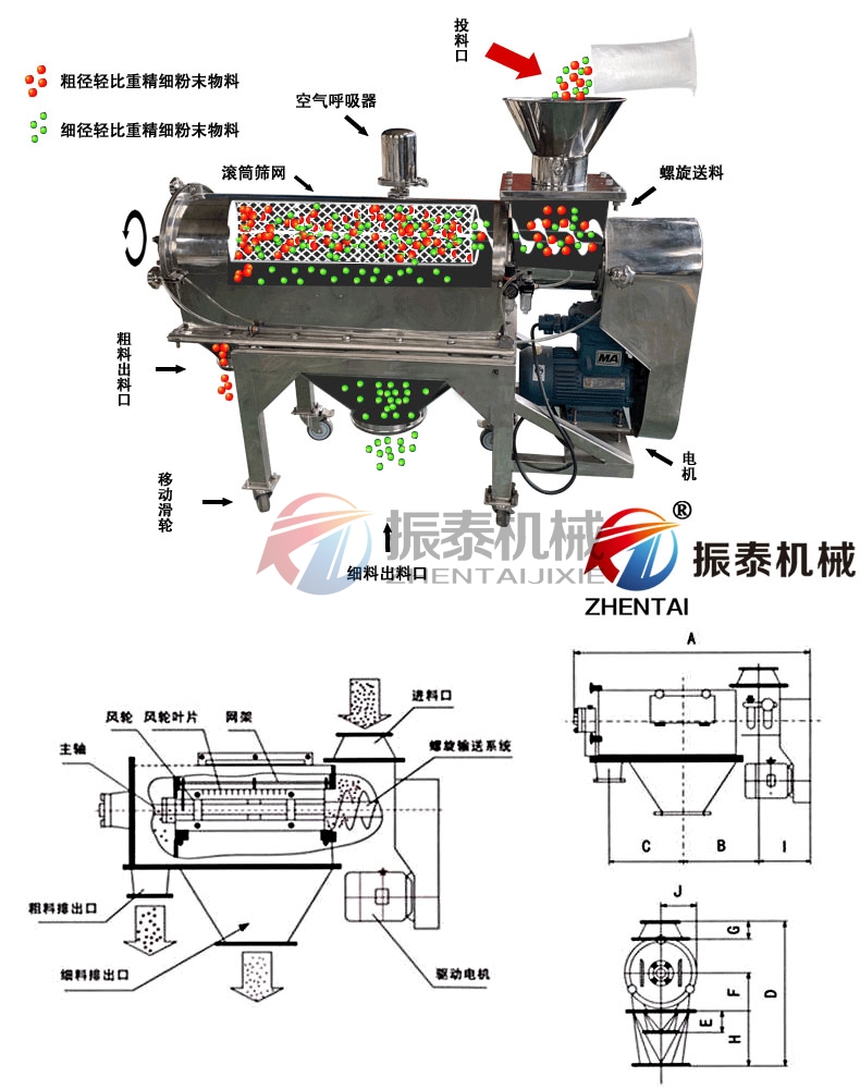 气流筛工作原理