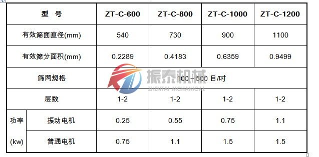 超声波振动筛技术参数