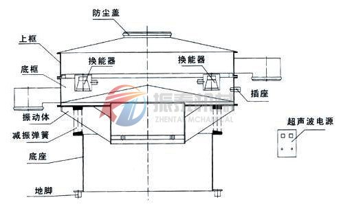 超声波振动筛外形结构