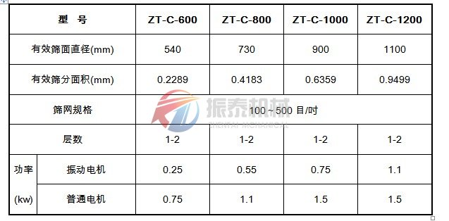 超声波振动筛