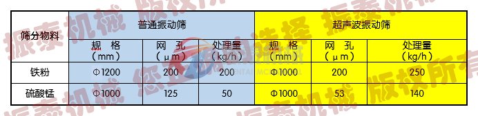 超声波振动筛