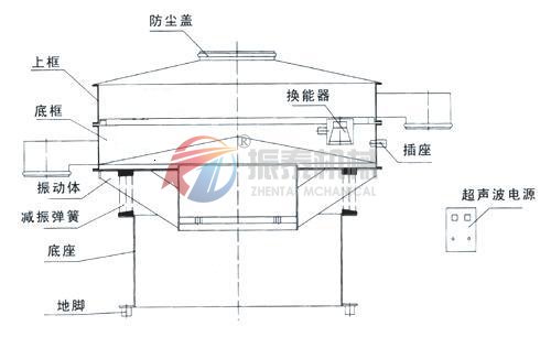 电池粉超声波振动筛